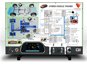 Hybrid Vehicle Systems Panel Trainer Image
